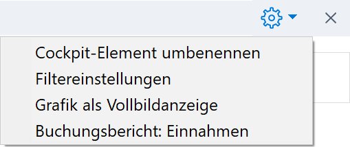 Vergrößern Sie das Bild durch Mausklick